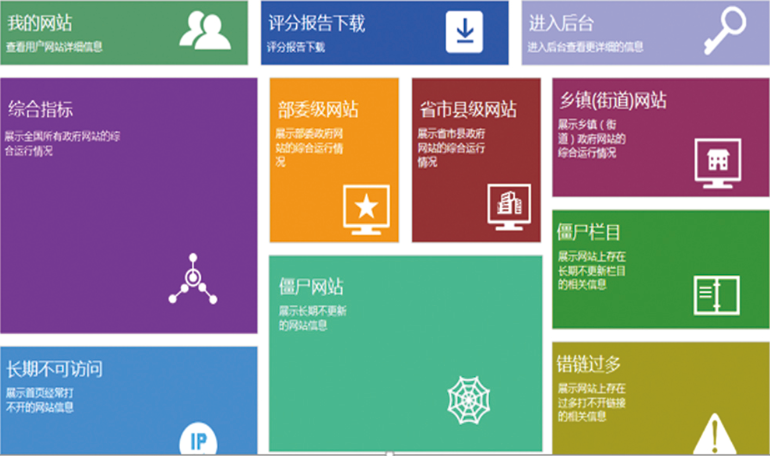 網(wǎng)站與新媒體監(jiān)測