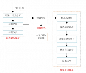 融媒體解決方案