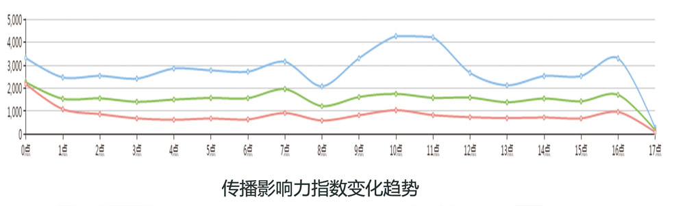 融媒體解決方案