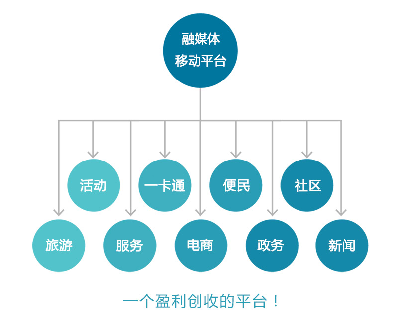 融媒體解決方案