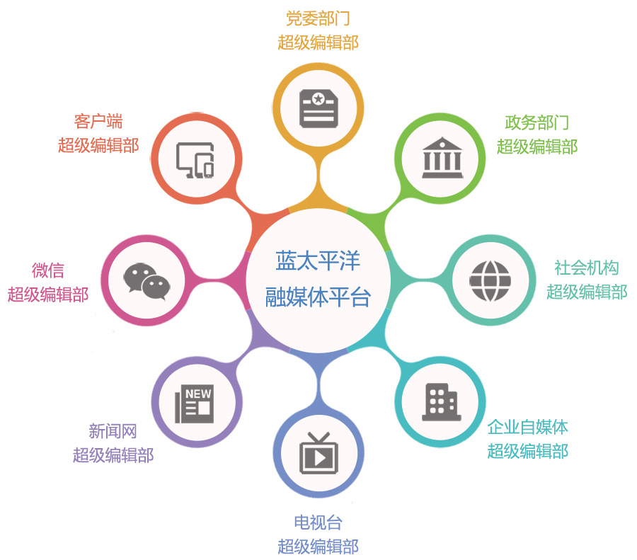 融媒體解決方案