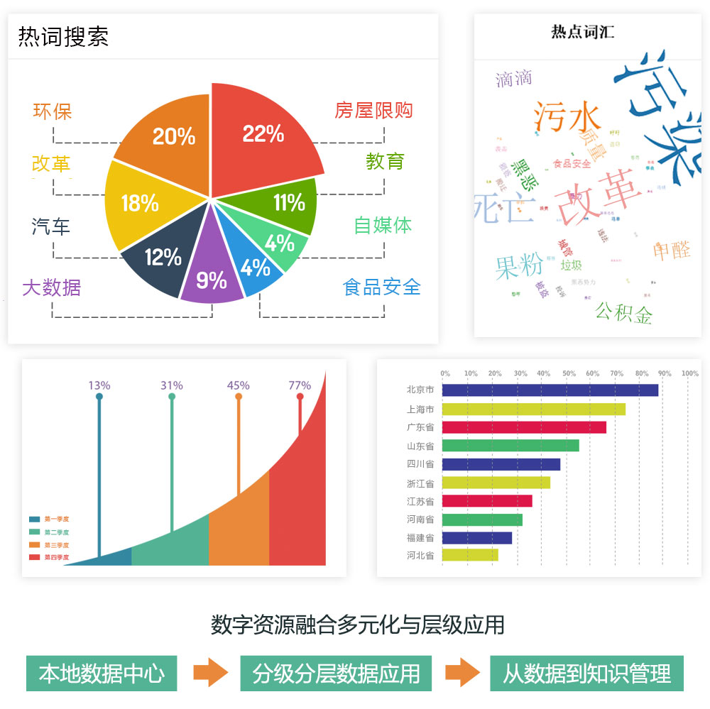 融媒體解決方案