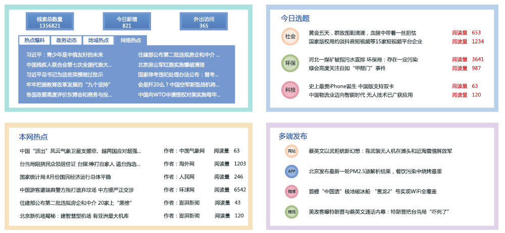 融媒體解決方案