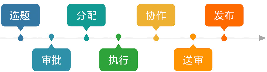 融媒體解決方案
