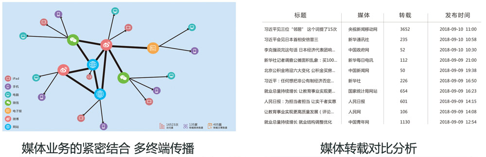融媒體解決方案