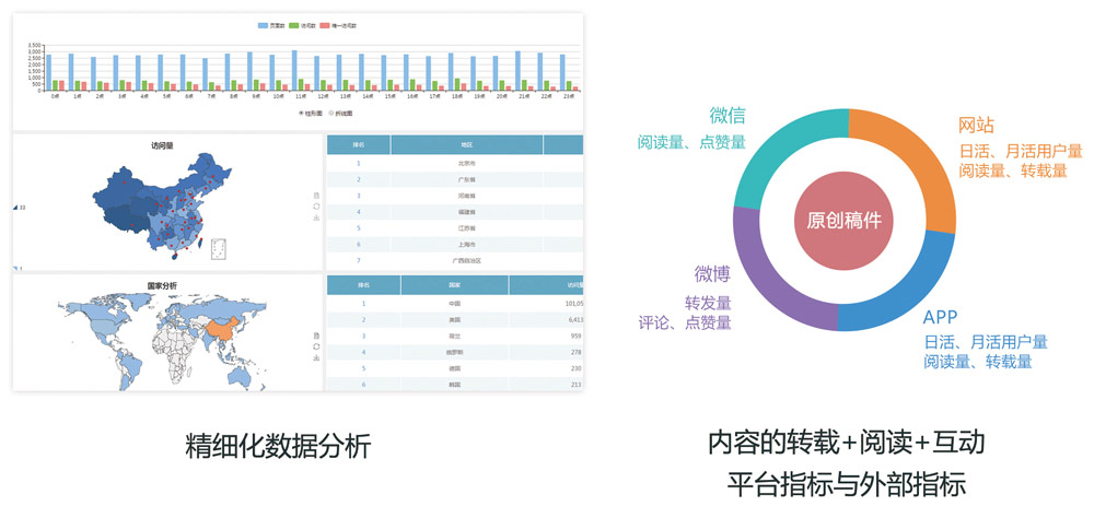 融媒體解決方案