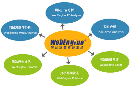 網(wǎng)站流量分析