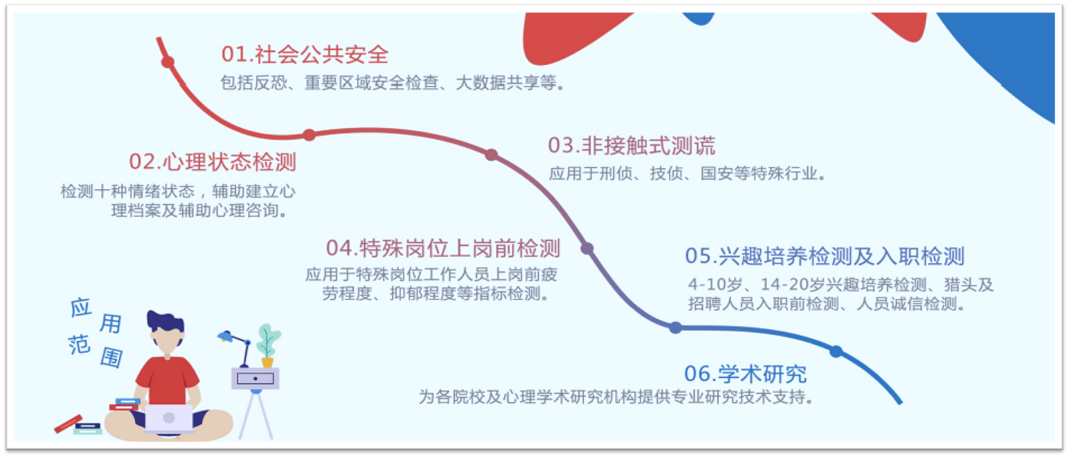 情緒檢測(cè)
